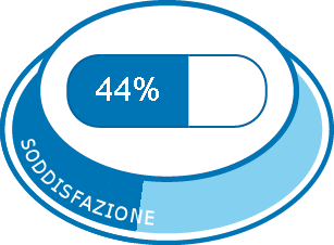 Stilnox Farmaci Esperienze Ed Effetti Collaterali Meamedica