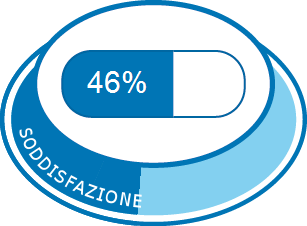 Omeprazolo Farmaci Esperienze Ed Effetti Collaterali