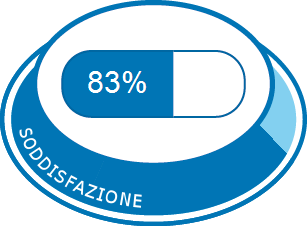 Maxalt Farmaci Esperienze Ed Effetti Collaterali Meamedica