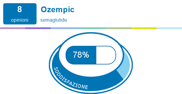 ozempic farmaci esperienze ed effetti collaterali meamedica