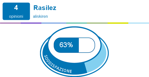 Rasilez controindicazioni