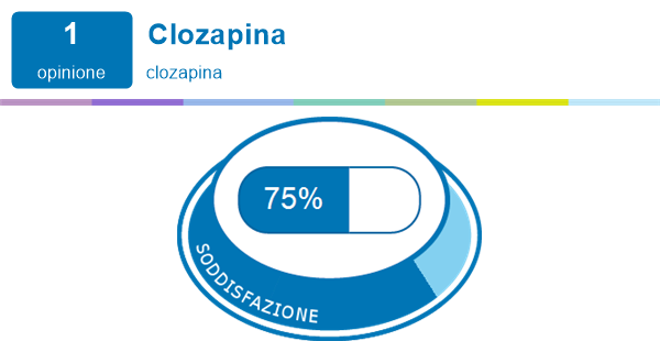 Combien Peut On Prendre De Alprazolam Par Jour Lapothicaire