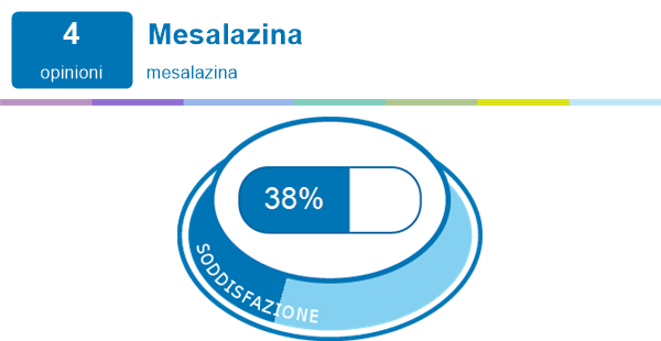 Mesalazina Farmaci Esperienze Ed Effetti Collaterali