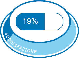 Soddisfazione complessiva