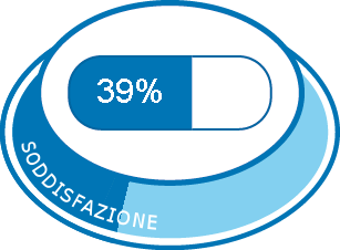 Soddisfazione complessiva