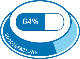 Fluoxetina (Prozac/Daforin/Psipax) 20mg – 30 Capsulas – HMCMAX